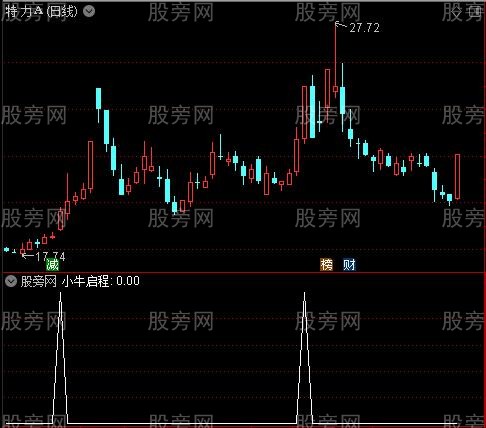 超牛启程之小牛启程选股指标公式