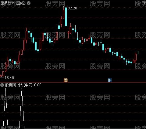 超牛启程之小试牛刀选股指标公式