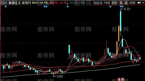 同花顺轻松做庄主图指标公式