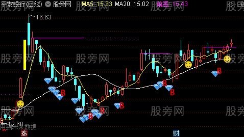 通达信仓木操盘主图指标公式