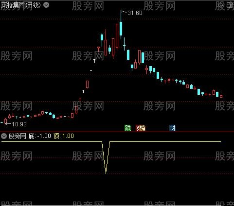 通达信顶卖底买指标公式