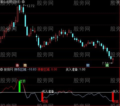 通达信一买一卖指标公式