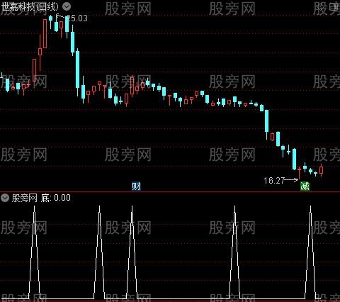 顶卖底买之笑脸选股指标公式