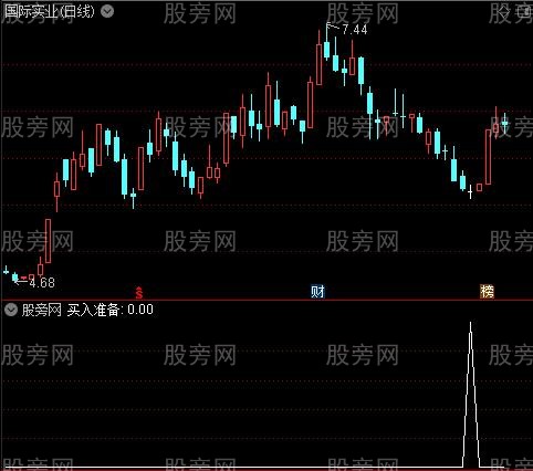 一买一卖之买入准备选股指标公式