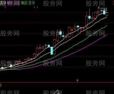 三类强势股形态