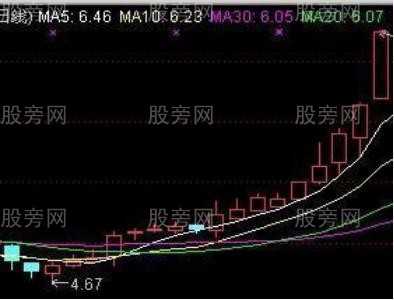 三类强势股形态