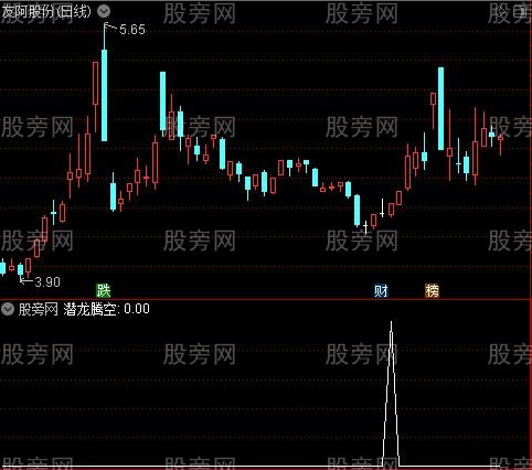 通达信潜龙腾空选股指标公式