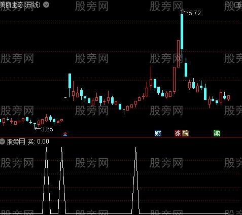 追牛主图之买选股指标公式