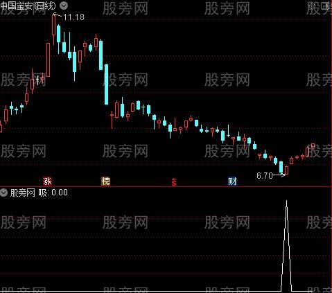 追牛主图之吸选股指标公式