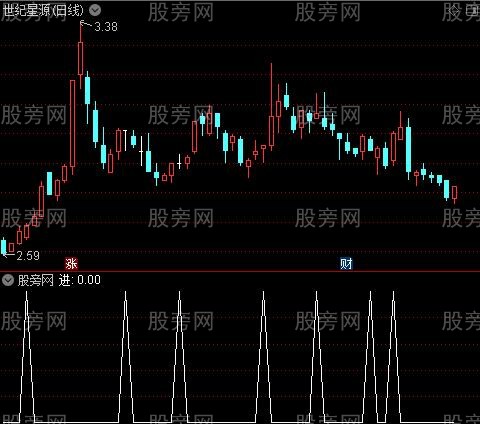追牛主图之进选股指标公式