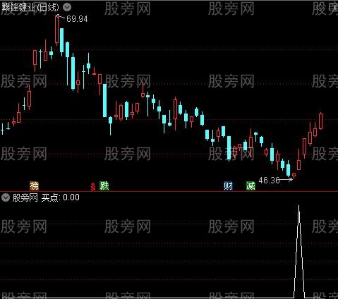 追牛主图之买点选股指标公式