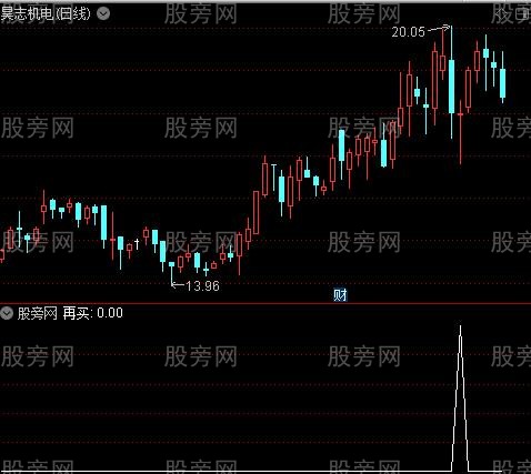 追牛主图之再买选股指标公式