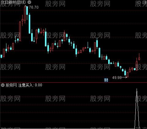 黑马必抓主图之注意买入选股指标公式