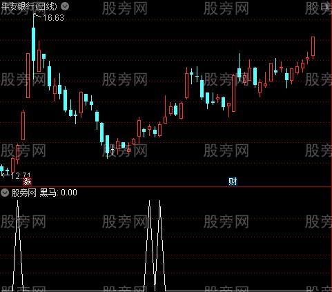黑马必抓主图之黑马选股指标公式