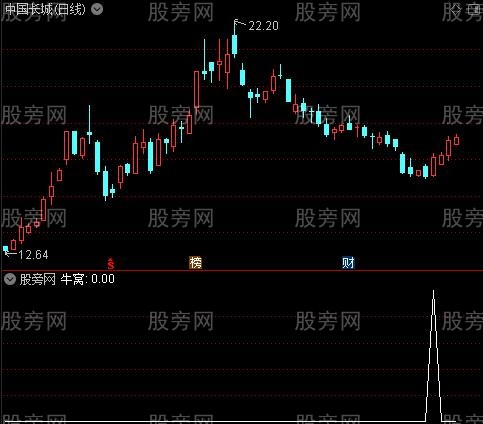 黑马必抓主图之牛窝选股指标公式