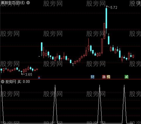 黑马必抓主图之买选股指标公式