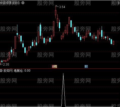 黑马必抓主图之老鼠仓选股指标公式