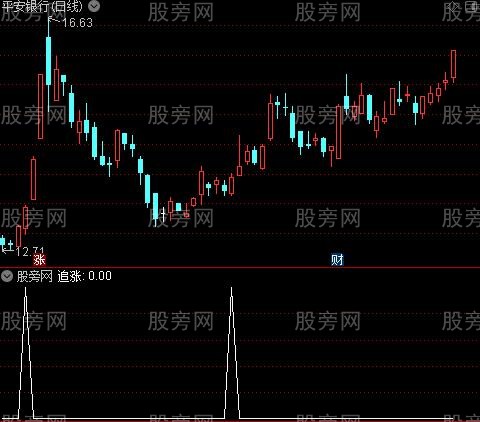 追涨逃顶主图之追涨选股指标公式