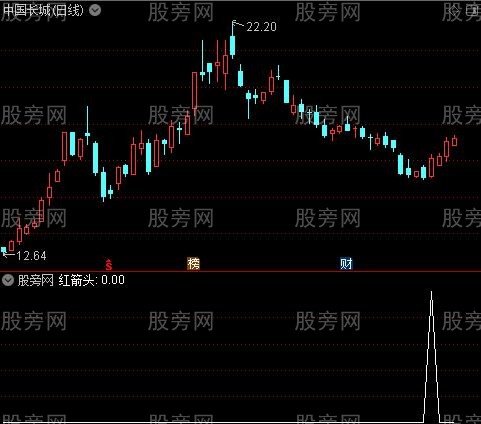 追涨逃顶主图之红箭头选股指标公式