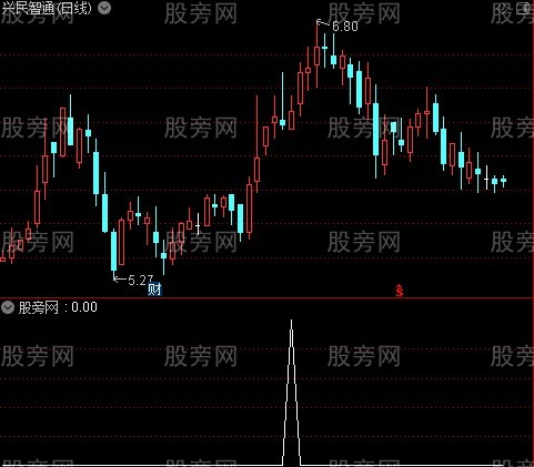通达信量比擒牛选股指标公式