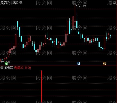 通达信短期利润指标公式