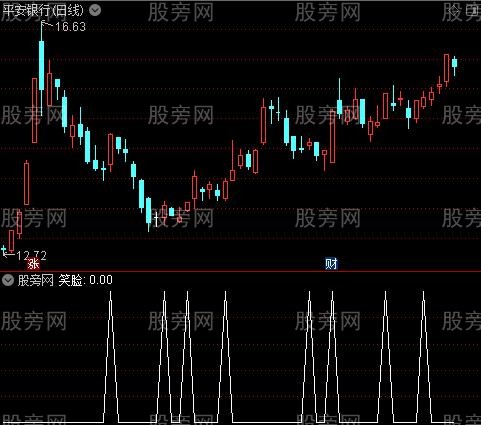 牛股出栏主图之笑脸选股指标公式