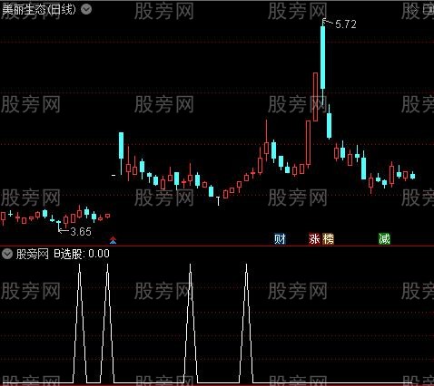 牛股出栏主图之B选股指标公式
