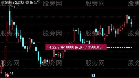 通达信持仓与盈亏主图指标公式