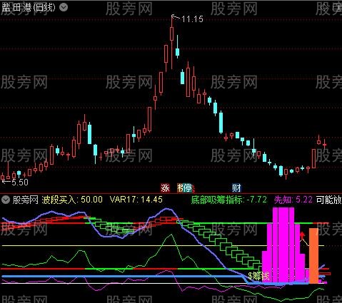 通达信筹钱抄庄指标公式