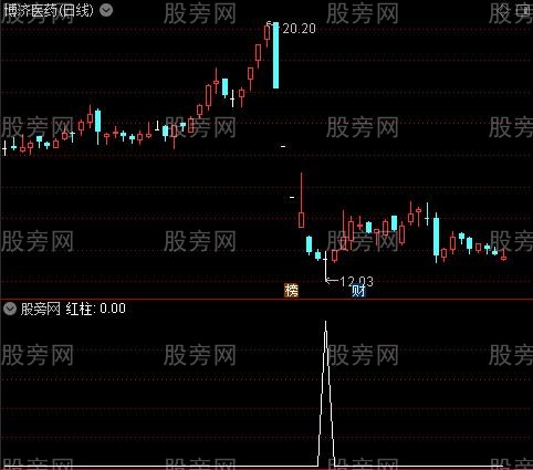 金钻绝杀主图之红柱选股指标公式
