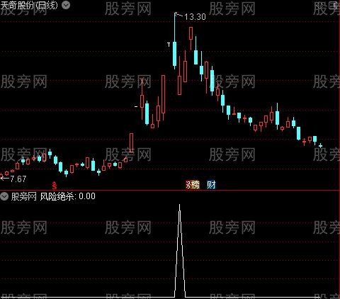 金钻绝杀底部之风险绝杀选股指标公式