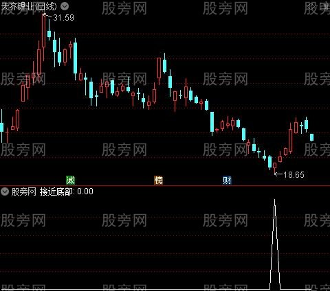 金钻绝杀底部之接近底部选股指标公式 金钻绝杀底部之接近底部选股指标公式