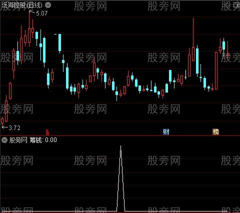 筹钱抄庄之筹钱选股指标公式