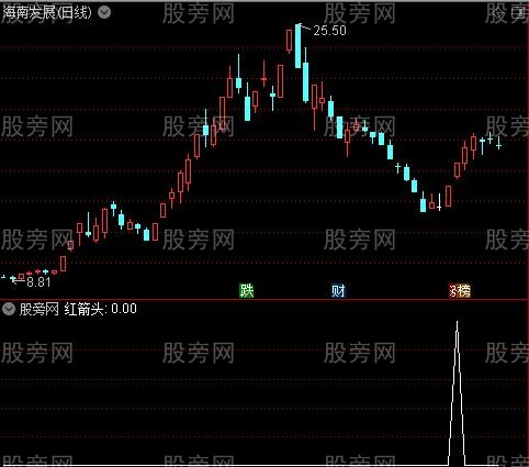 筹钱抄庄之红箭头选股指标公式