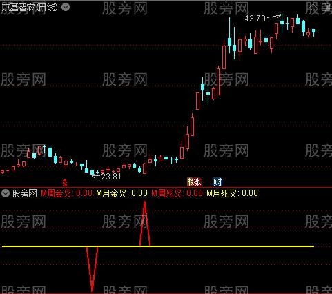 通达信MACD周月线金叉死叉指标公式