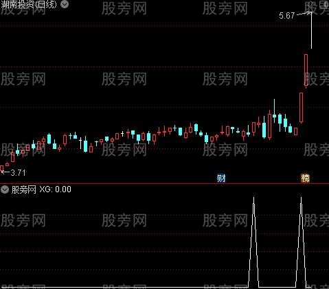 通达信一跃而起选股指标公式