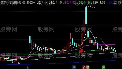 通达信顺势加速买点主图指标公式