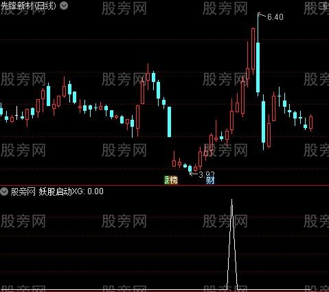 妖股启动+低位启动之妖股启动选股指标公式