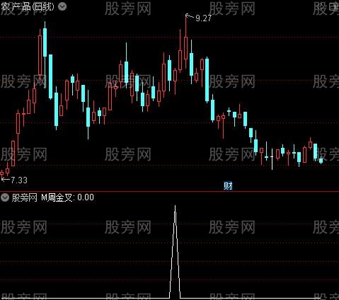 MACD周月线金叉死叉之M周金叉选股指标公式