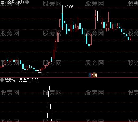 MACD周月线金叉死叉之M月金叉选股指标公式