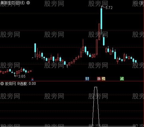 顺势加速买点主图之B选股指标公式