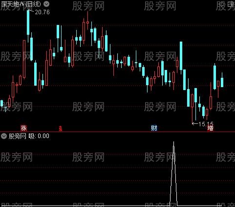 黄金地量图之吸选股指标公式