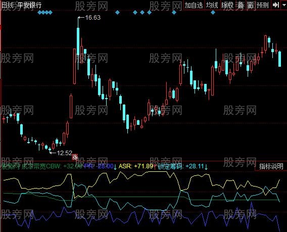 同花顺综合筹码指标公式