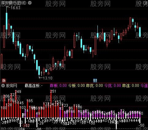 通达信大盘涨跌人气指标公式