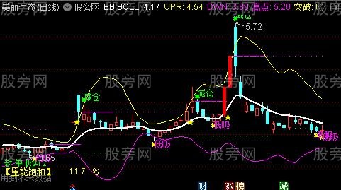 通达信黄金通道突破主图指标公式