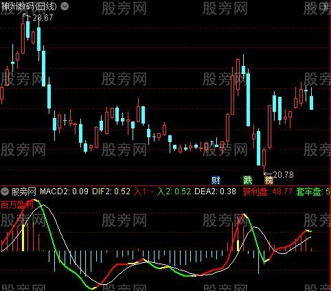 通达信黄金彩色MACD指标公式