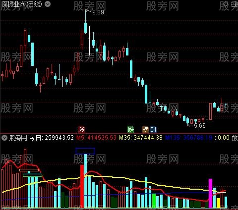 通达信量能神器指标公式