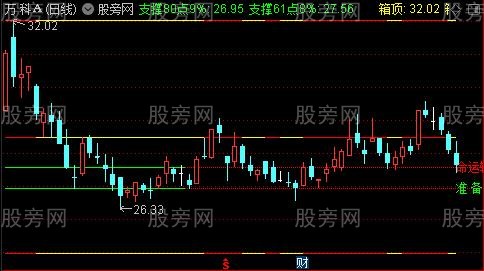 通达信五彩起爆主图指标公式