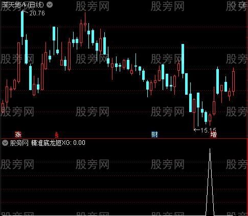 通达信精准底龙短选股指标公式