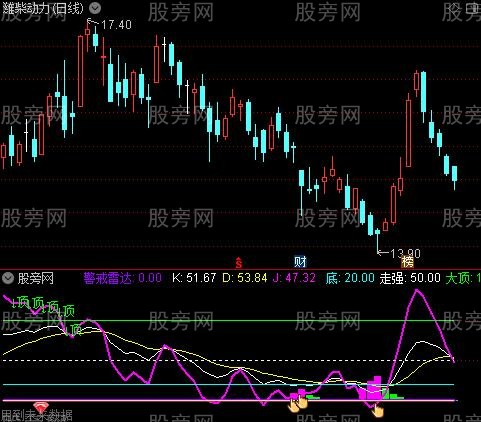 通达信KDJ神器指标公式